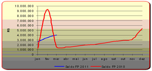 grafico_desempenho