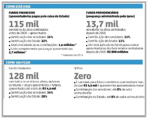 Previdência 03dez15 site