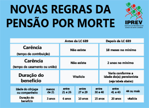 Novas regras 300